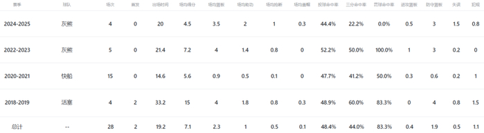 湖人交易肯纳德成关键转折 球队外线威胁质变