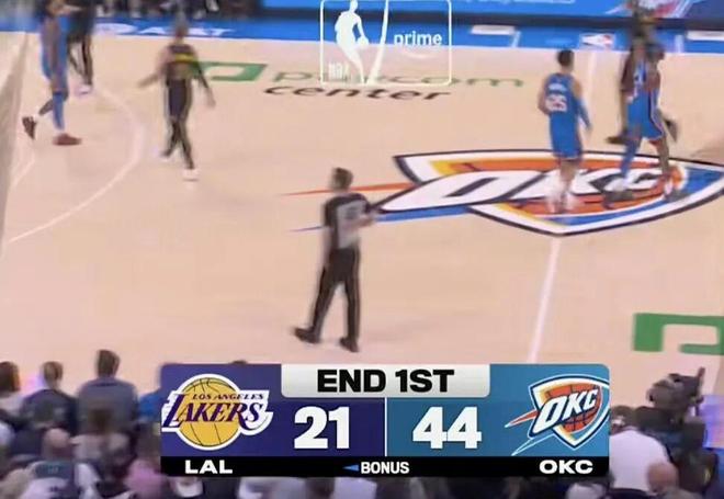 雷霆血虐湖人43分 东契奇伤退冲击季后赛资格