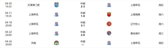 申花力克海牛积分反超升至第五